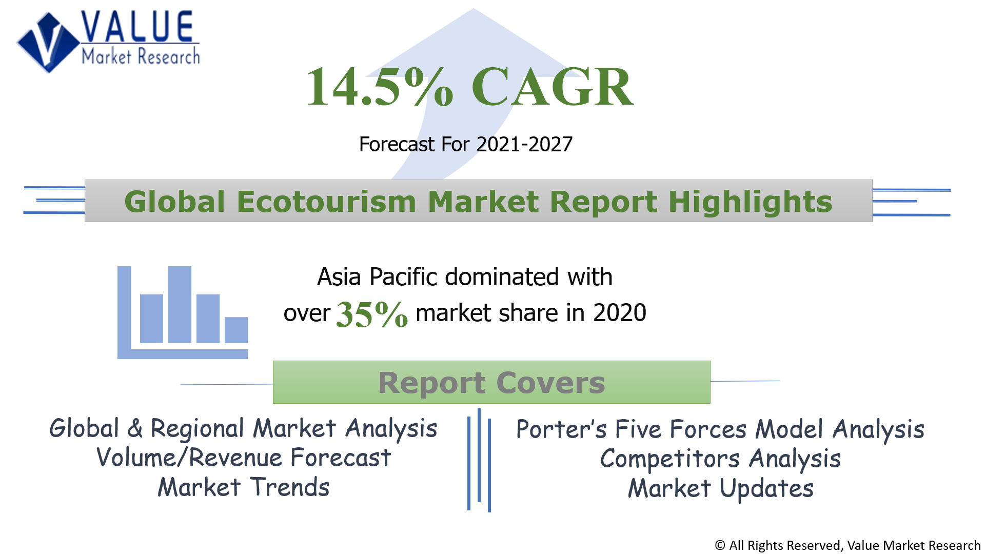 Global Ecotourism Market Share